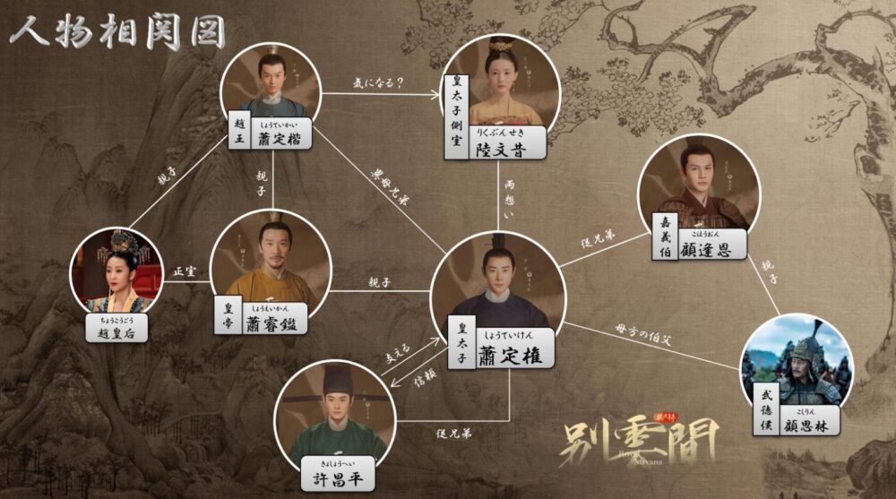 鶴唳華亭＜かくれいかてい＞外伝～別雲間～　相関図